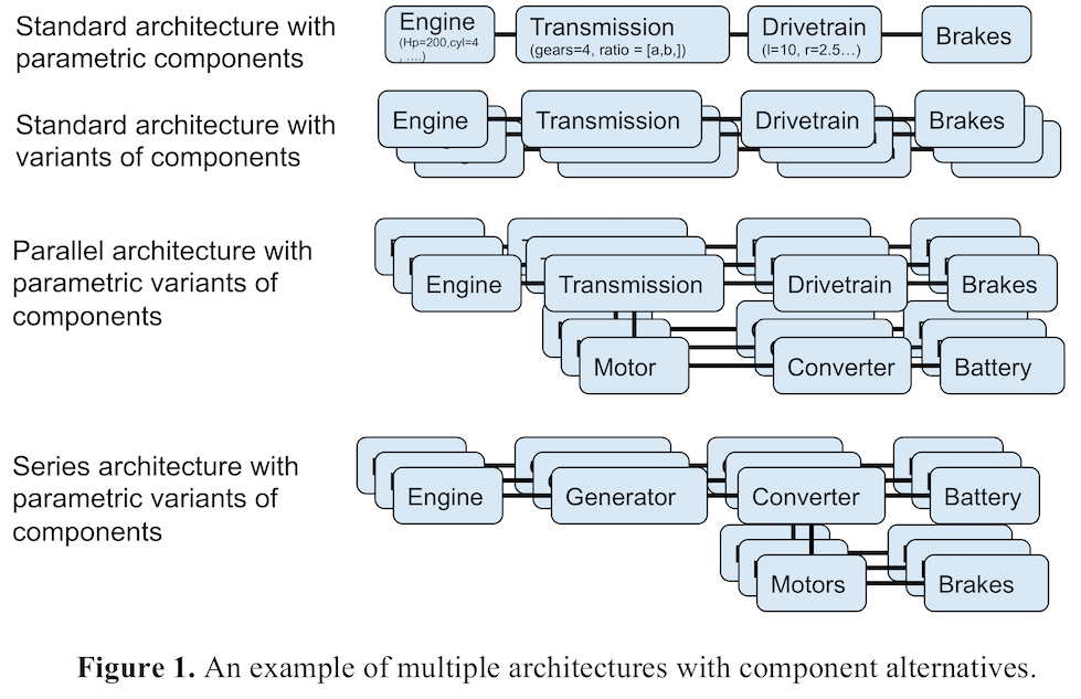 Alternative Vehicle Architectures