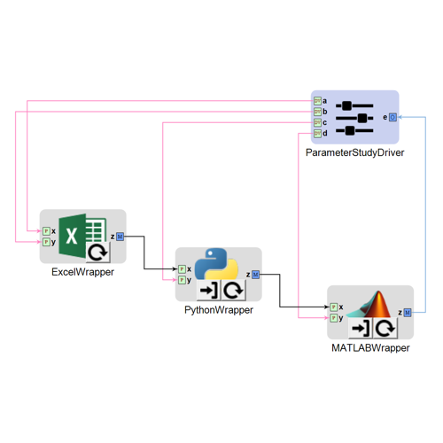 OpenMETA Examples and Templates image